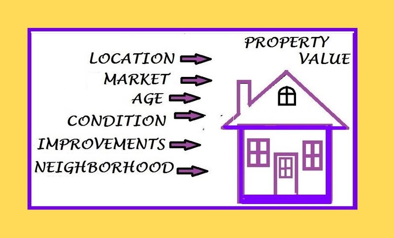 Evaluare imobiliara conform Standardelor ANEVAR;apartamente;case,teren